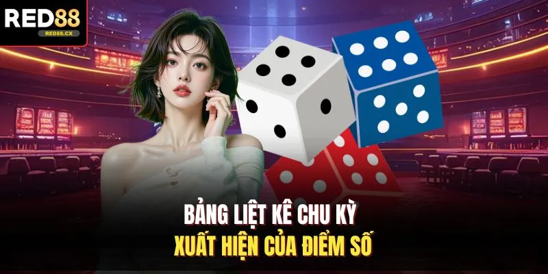 Bảng liệt kê chu kỳ xuất hiện của điểm số